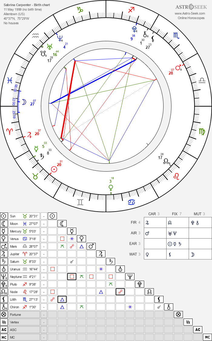 Birth chart of Sabrina Carpenter Astrology horoscope